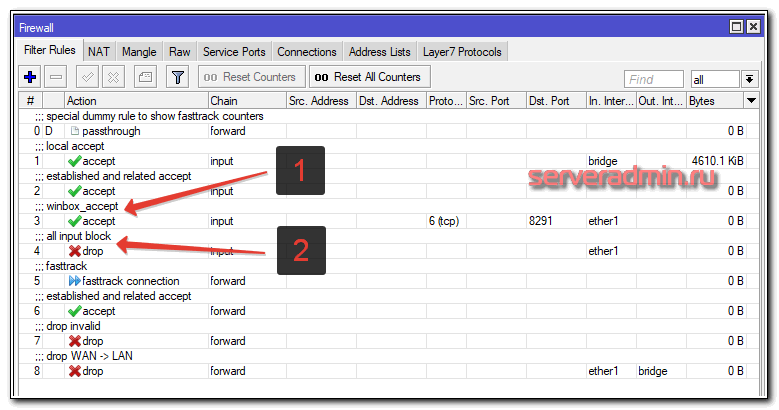 Список правил фаервола микротика