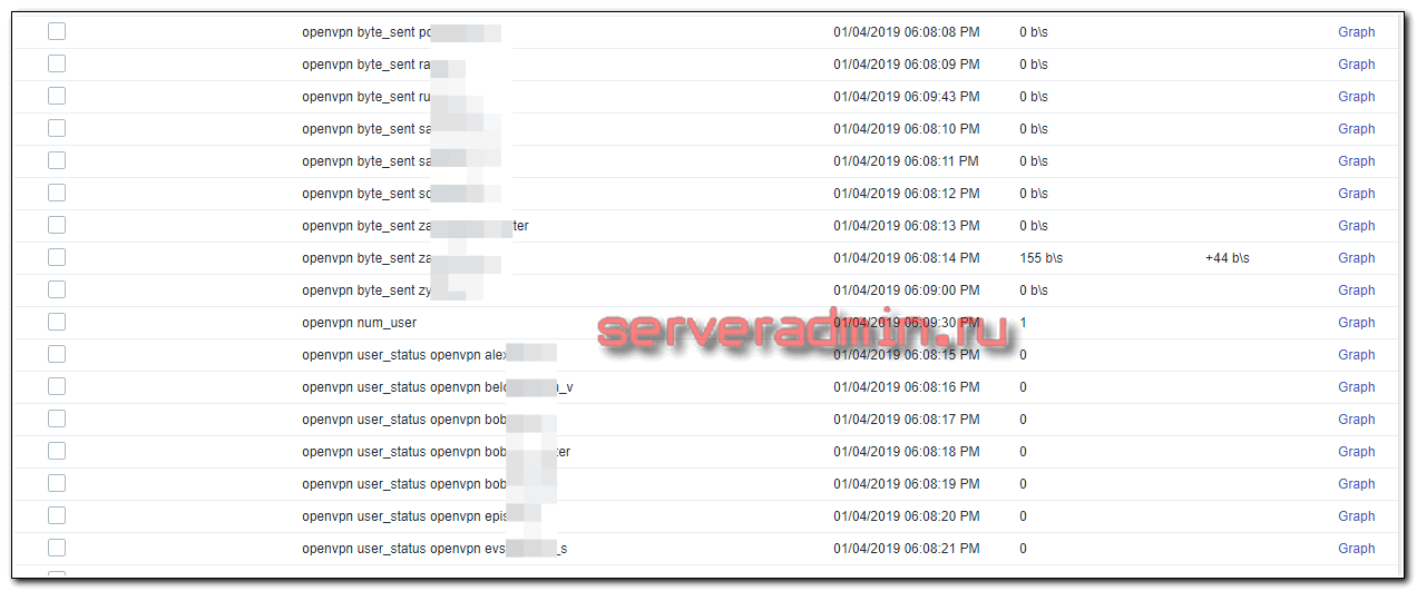 Мониторинг openvpn подключений пользователей в zabbix